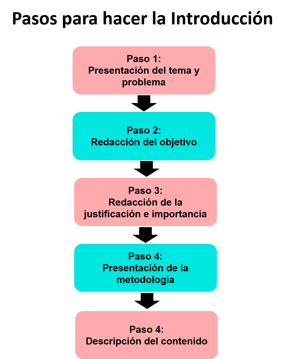 24 Pasos Que Debes Saber Para Iniciar Un Proyecto De Negocio