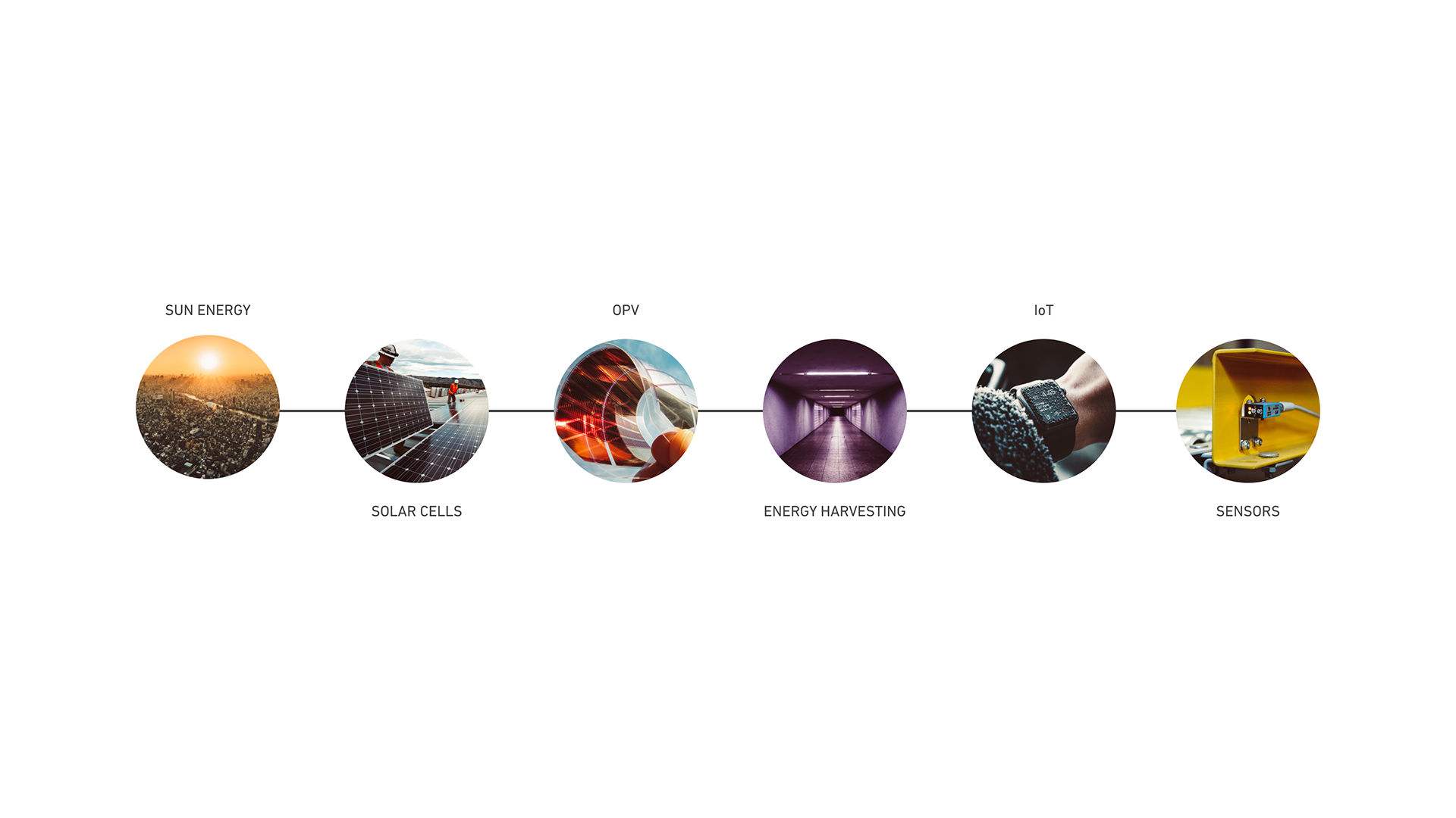 Organic Solar Cells Beyond 20