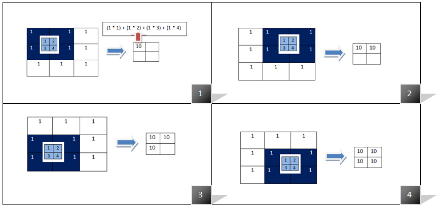 Filtering Process Using The Local Correlation Feature A Original