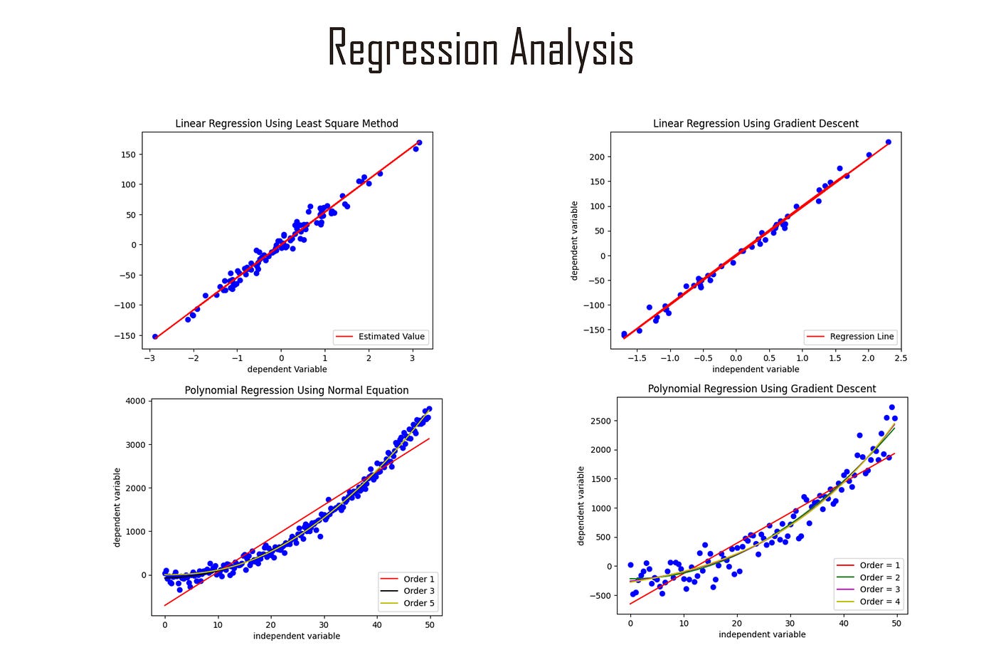 Regression Statistics Excel Interpretation