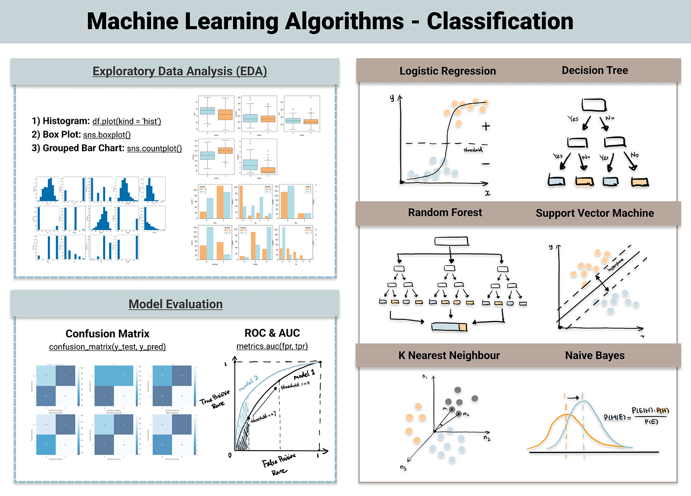 Introduction To Algorithms 3rd Edition Solutions Github