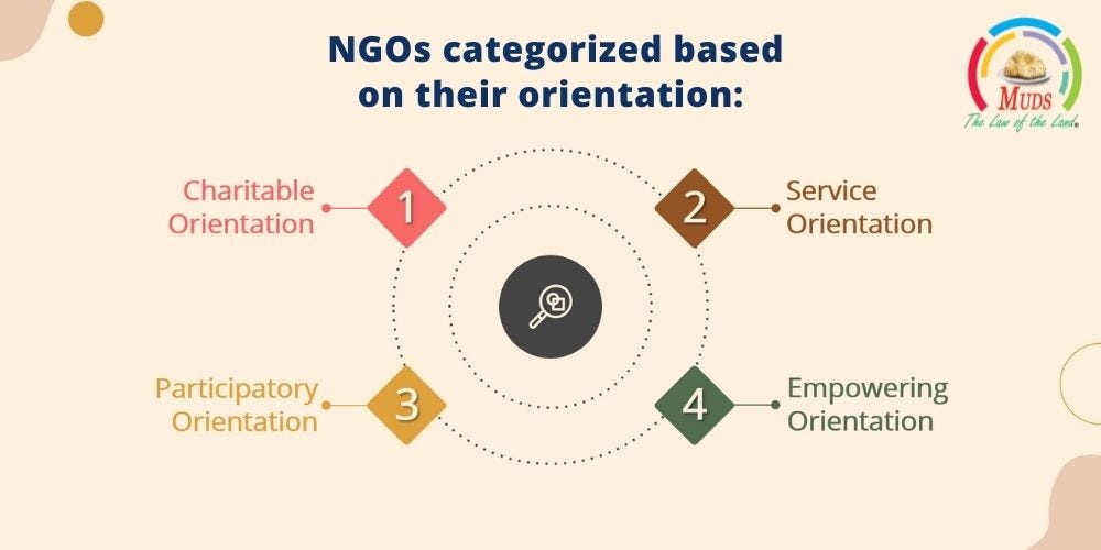 Ngo Bids