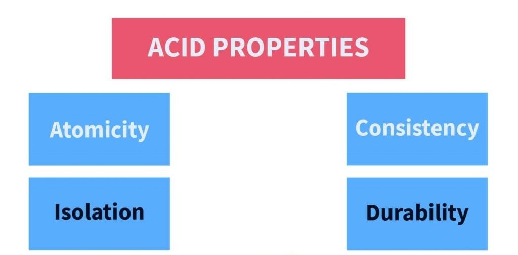 What Are Chemical Properties Of Acid