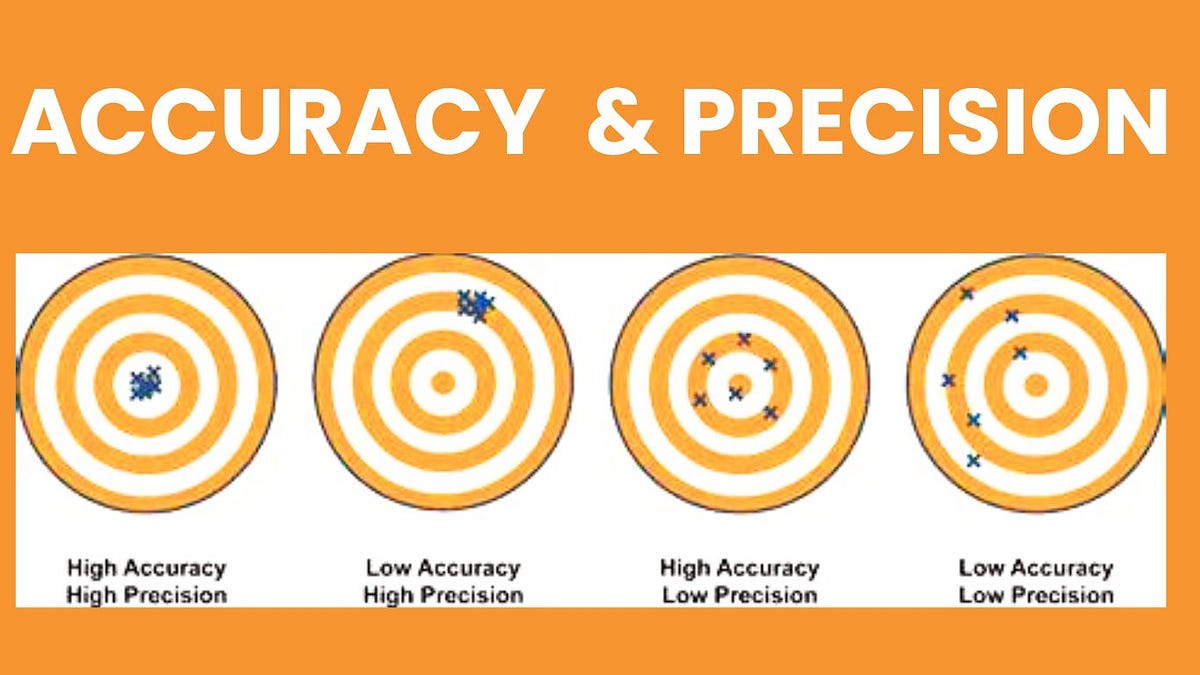 Precision Recall Plot For Precision And Recall Of Various Gene Family