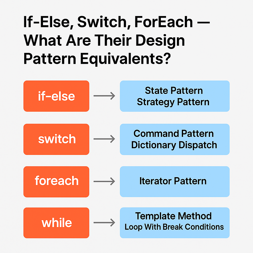 Blazor Wasm Authentication State Provider