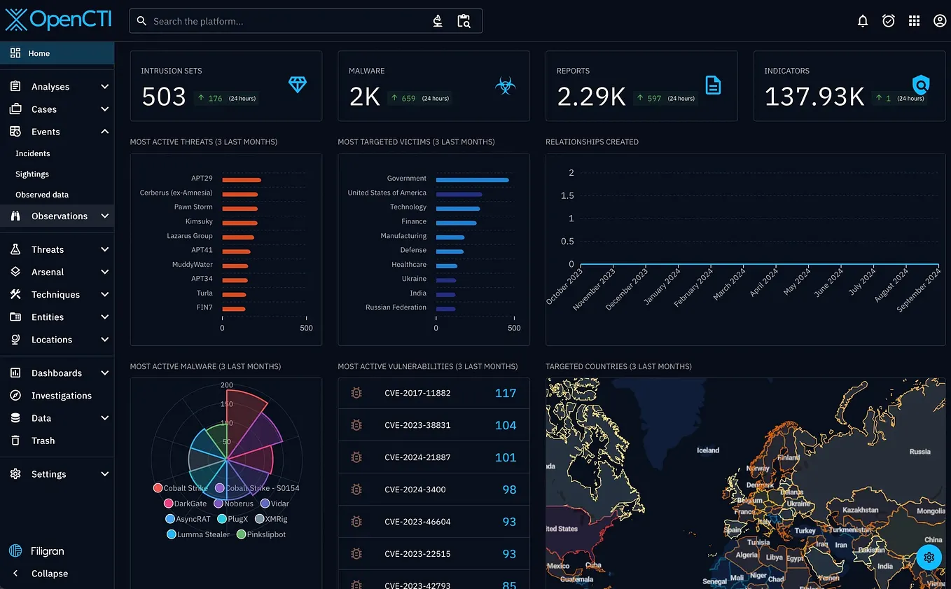 Tryhackme Introduction To Windows Api