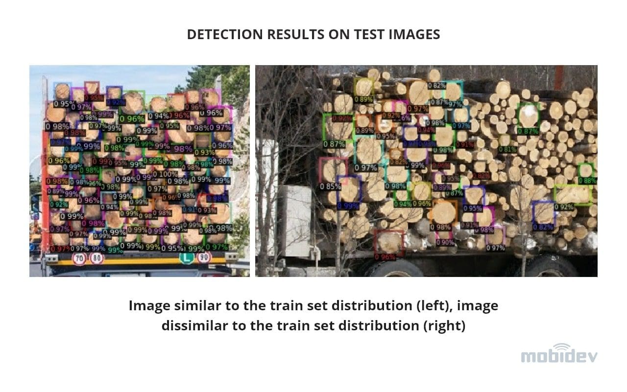 Dataset For Object Detection