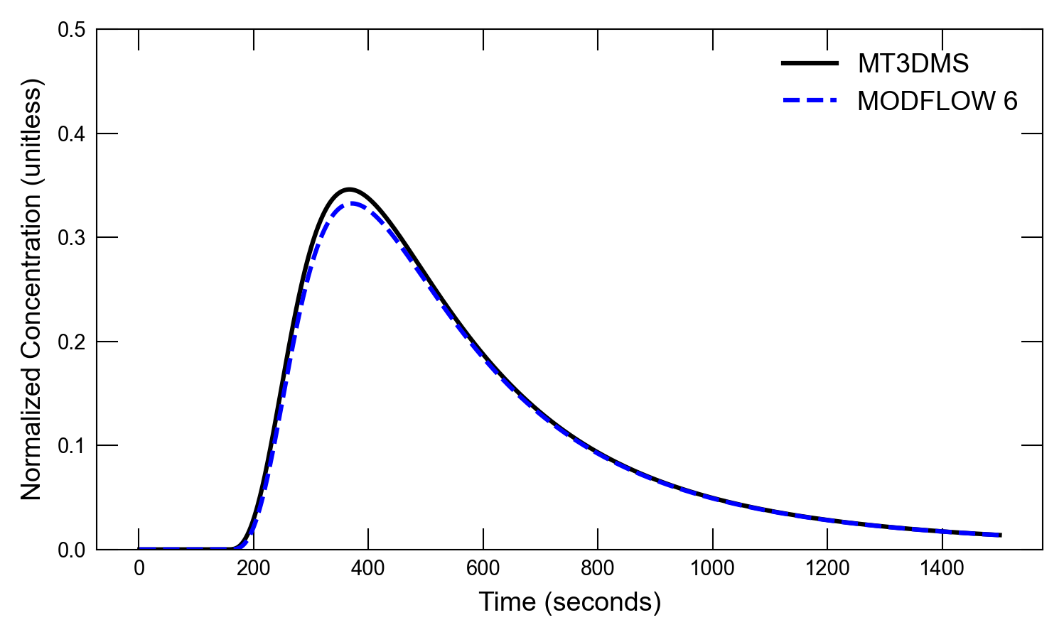 34 Moc3d Problem 1 Modflow 6 Examples Documentation