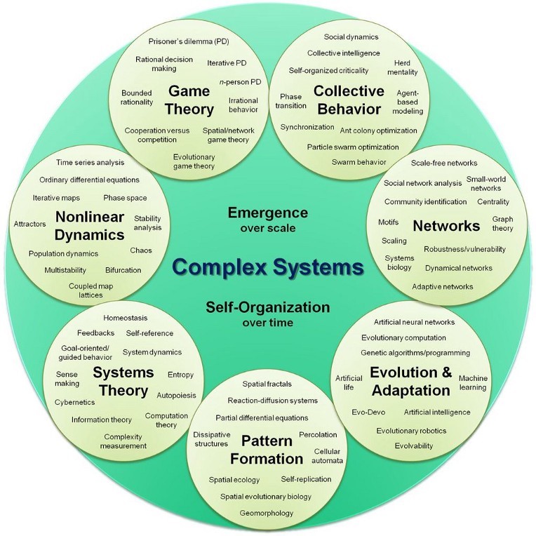 Complexity Theory