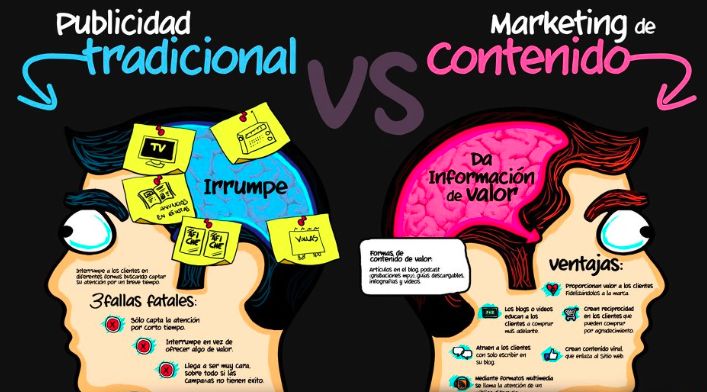 Estrategias Publicitarias Tipos Y Ejemplos Exitosos