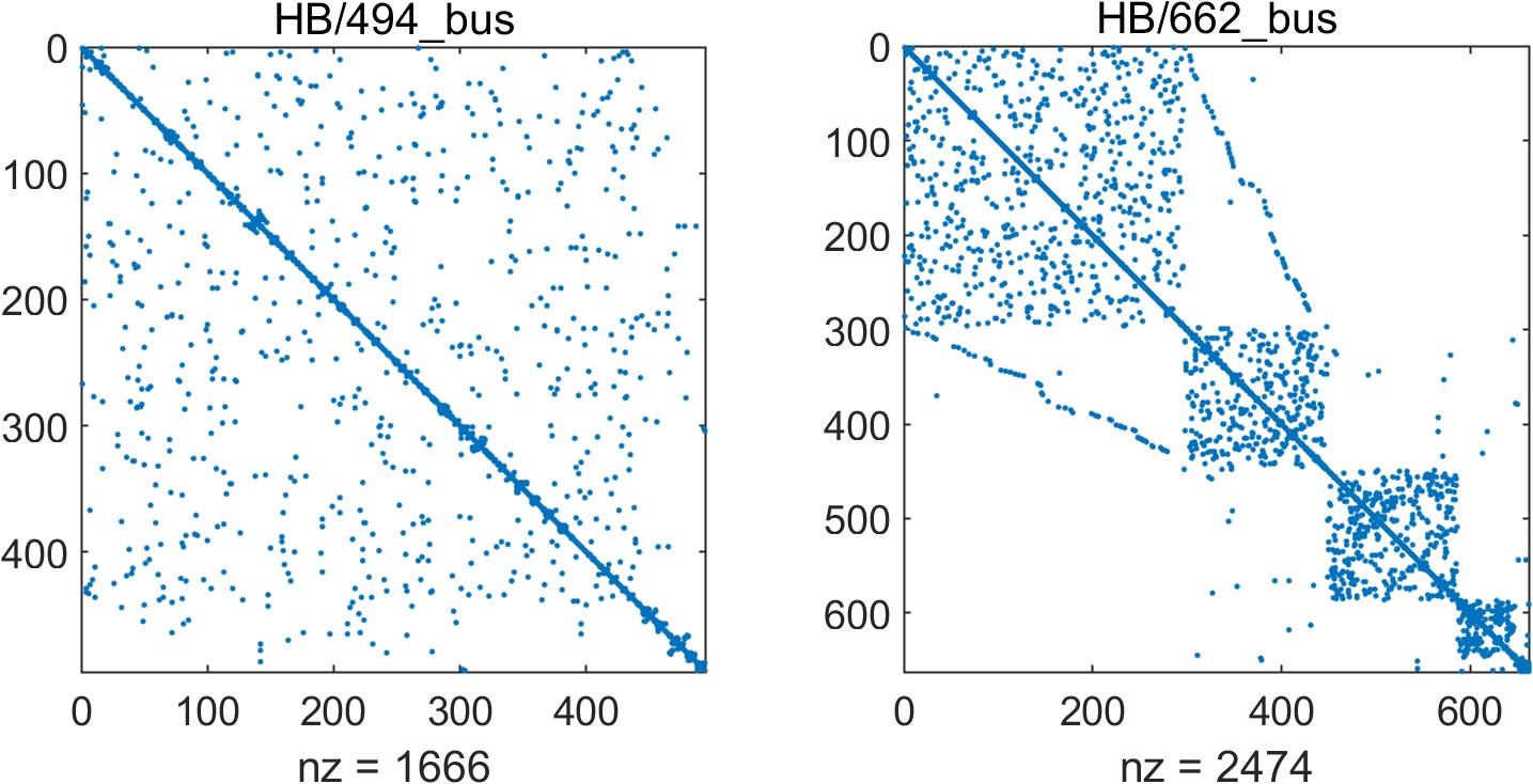 Sparse Neural Network Snn Architecture Download Scientific Diagram