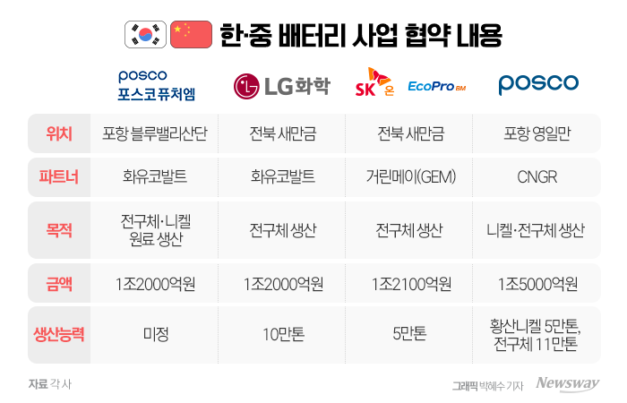 한국 배터리 강점 日 품질과 中 생산능력의 결합 머니 6742e6284a4a2