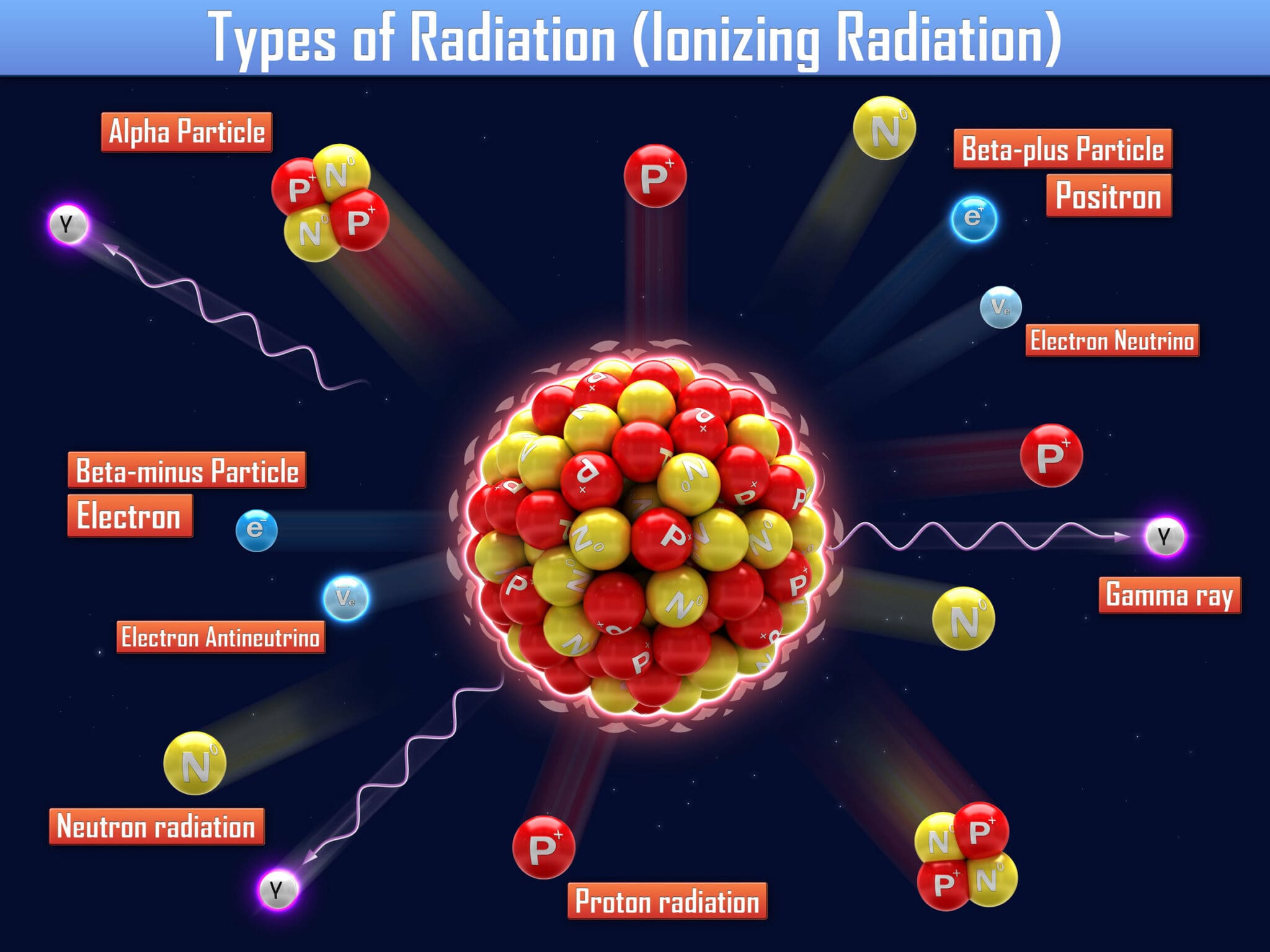What Are The Radiation Symptoms