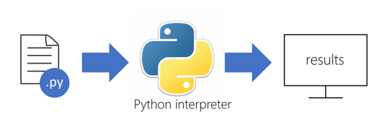 Python List Index Method Explained With Examples