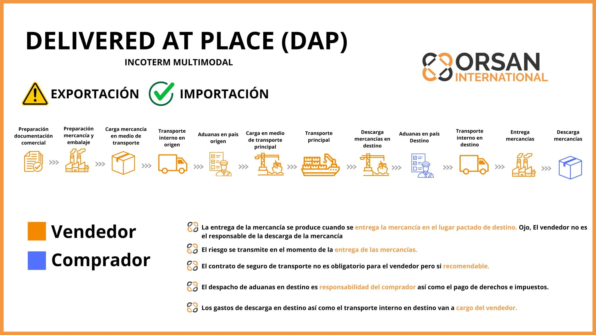 Incoterms Dap Delivered At Place