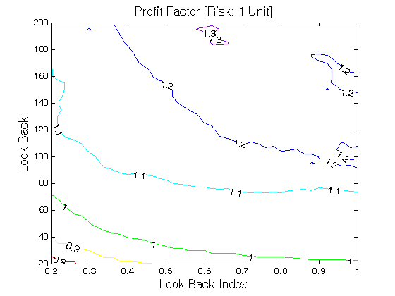 Linear Regression Real Slope Strategy By Ugurakyol Tradingview