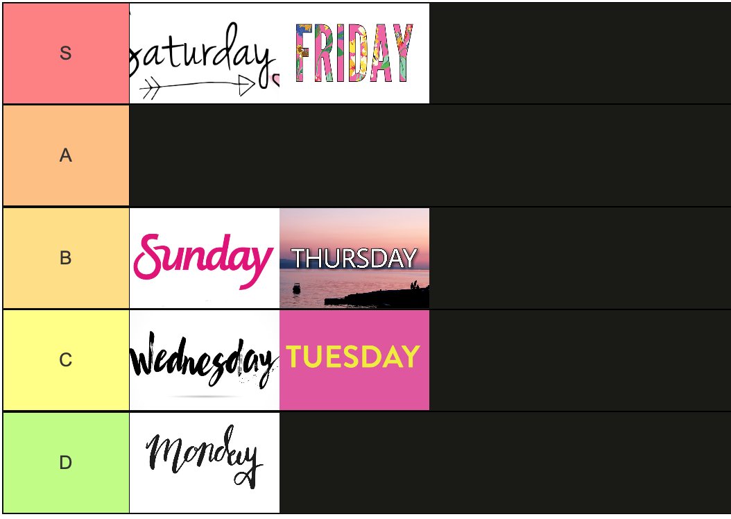 Create A Funniest 2 Tier List Tiermaker