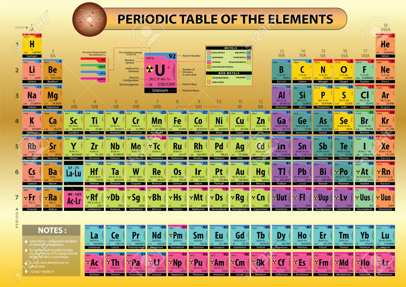 Periodic Names