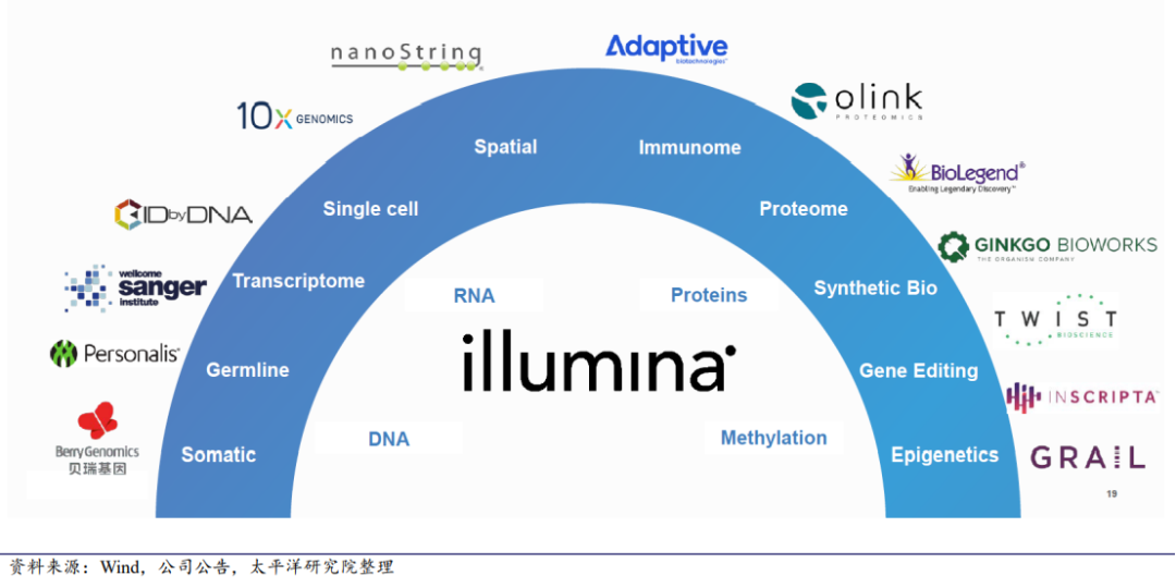 Illumina Library Preparation Kits For Diverse Methods Nasal And Throat