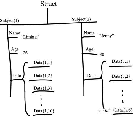 Matlab使用技巧总结-1 - 知乎 