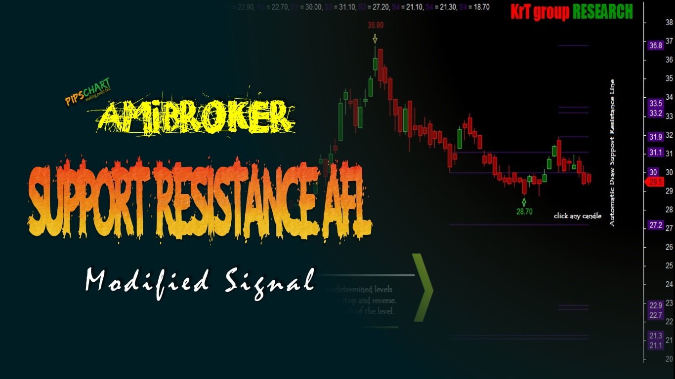 Tf The Foundation Modified Amibroker Afl Formula Collection