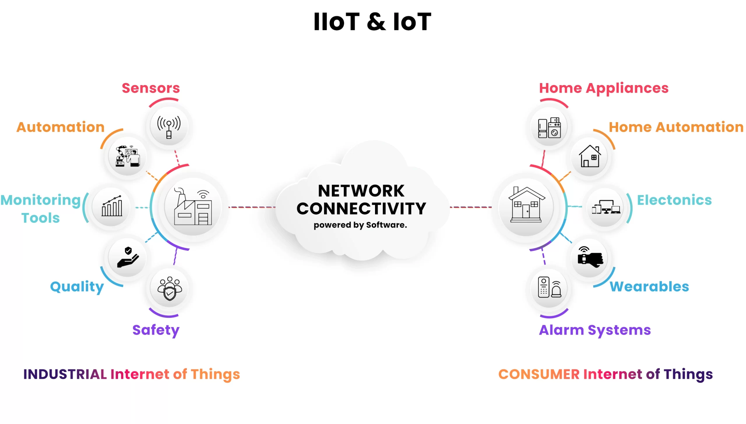 Iot Enabled Cloud Computing System Model Download Scientific Diagram