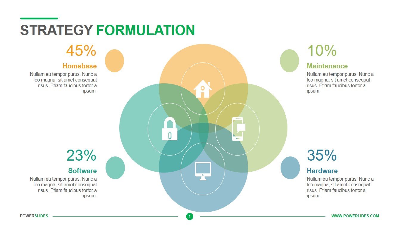 Formulation Of Goals Using The Smart Method Formulation Of Goals