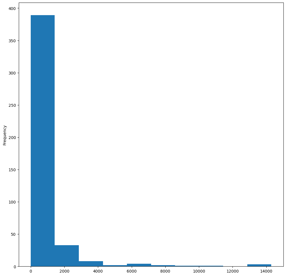 Visualization Distributions Bean Technical Documentation