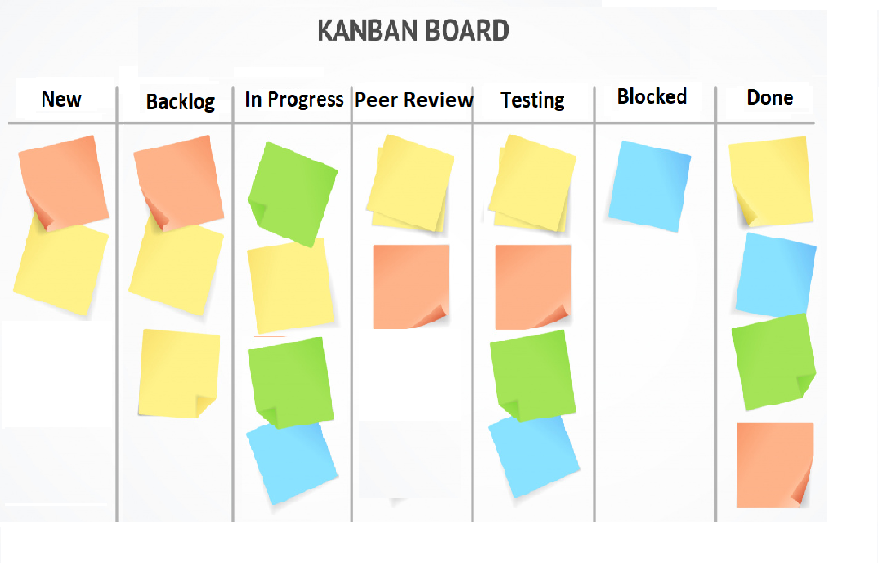 Kanban 10 Tips For Getting Started