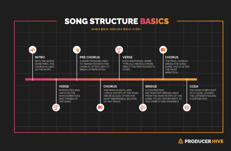 What Is A Typical Song Structure