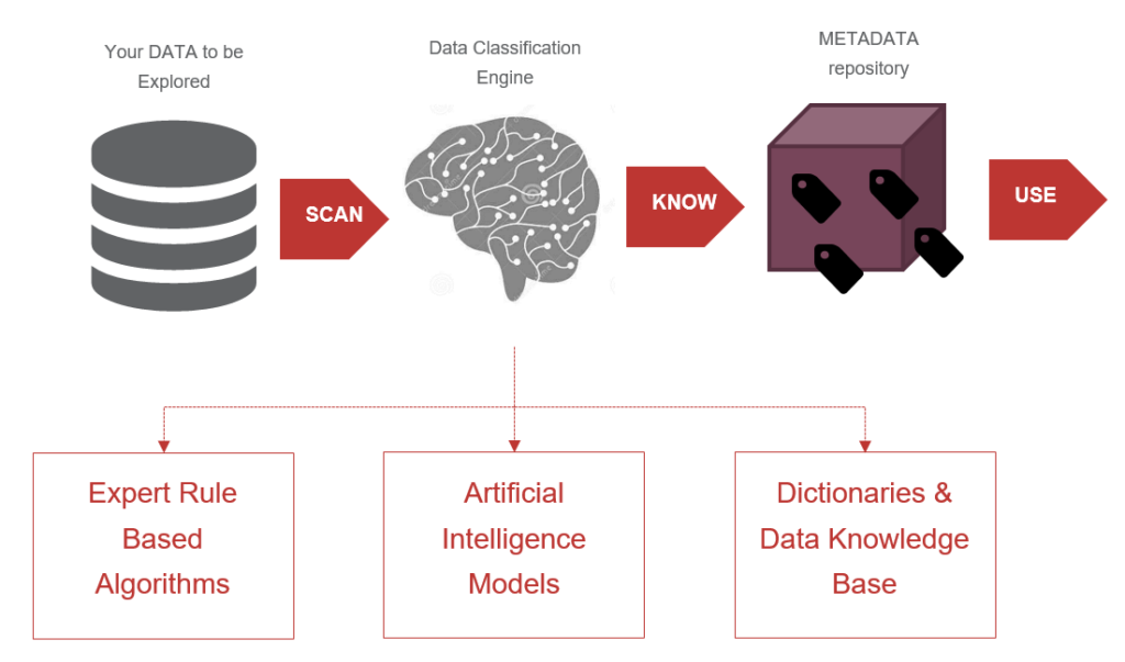 Free Video Automated Data Classification From Open Data Science