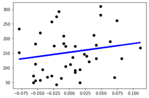 Multiple Linear Regression With Python Dibyendu Deb