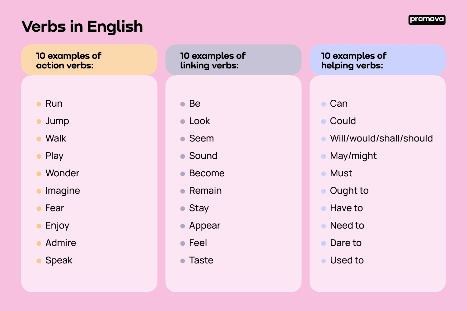 Verb 3 List