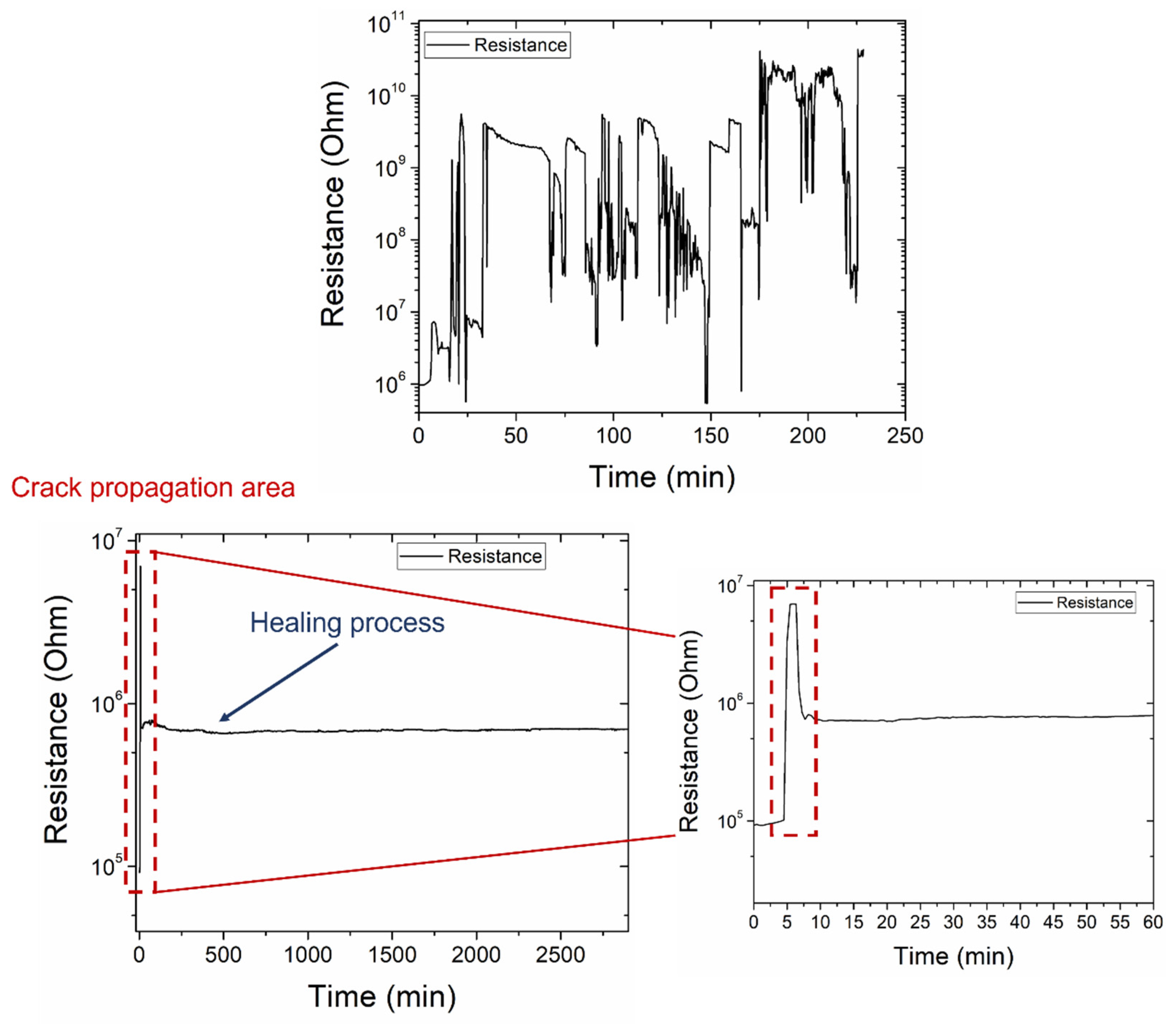 Self Healing Polymer Composites In Aerospace Applications Download