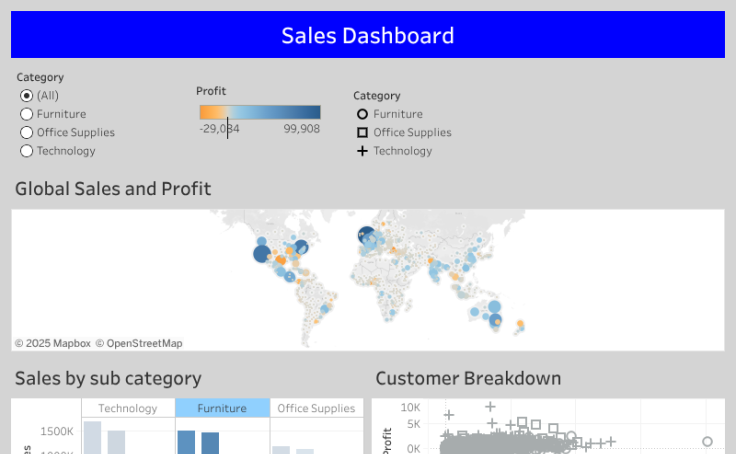 Workbook Branch Wise Sales Dashboard