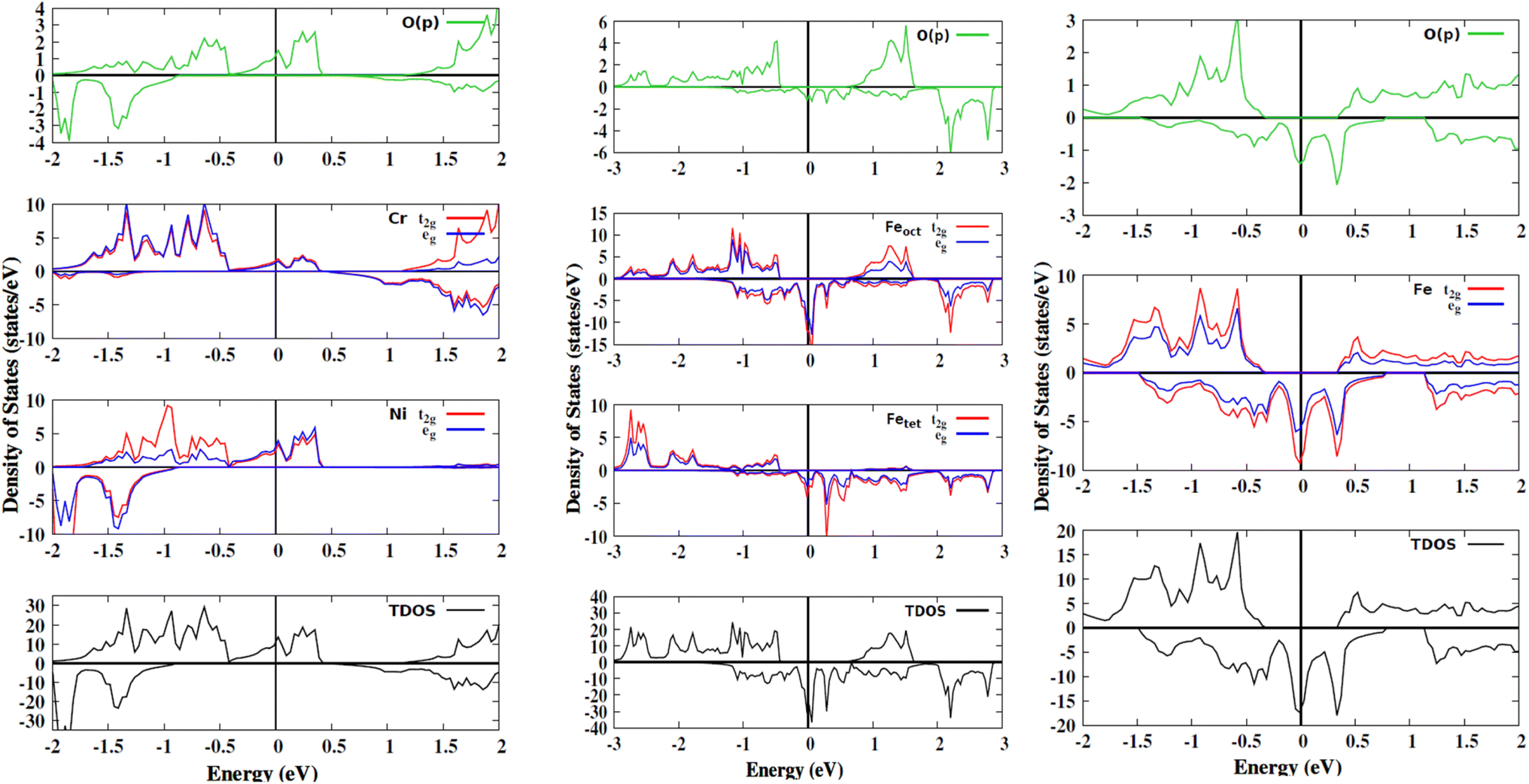 Material Design On Twitter Extended Fabs Help People Take Primary