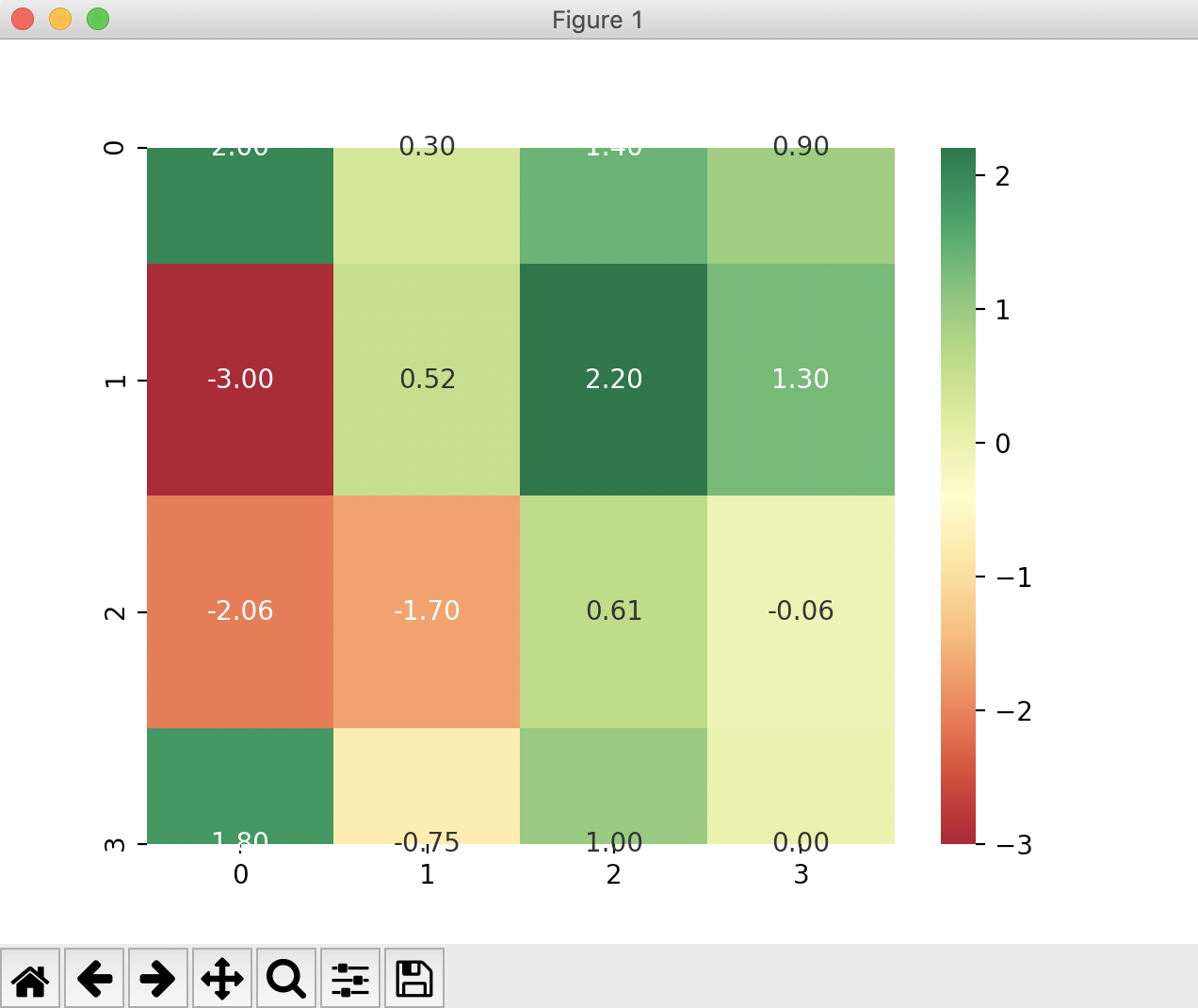 Heatmap Chart Trurating