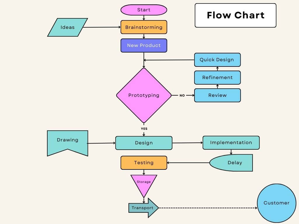 Flow Chart Of Power Flow In Hybrid System Download Scientific Diagram