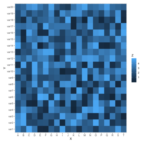 Heatmap In Rstudio