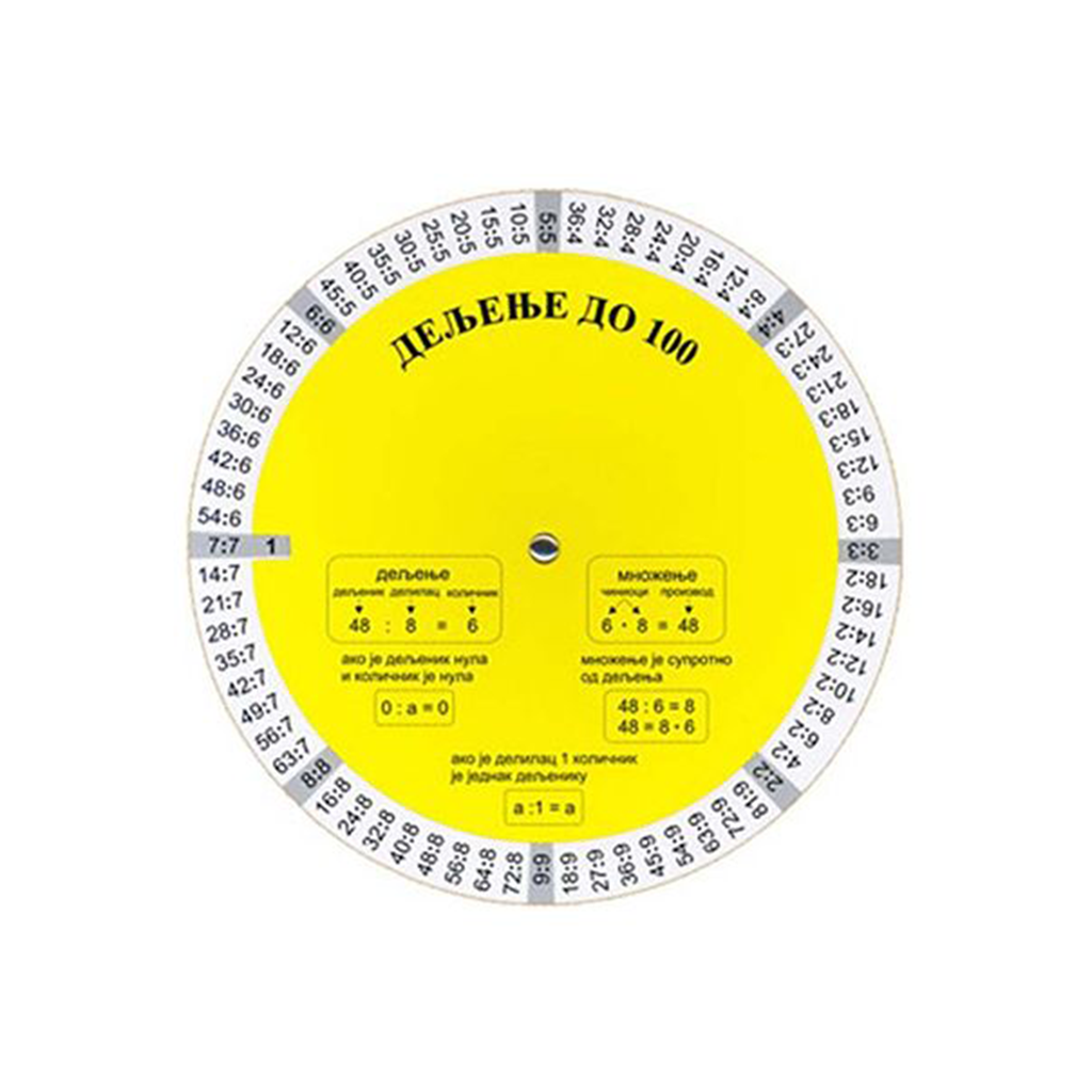 Tablica Dijeljenja A4 C D