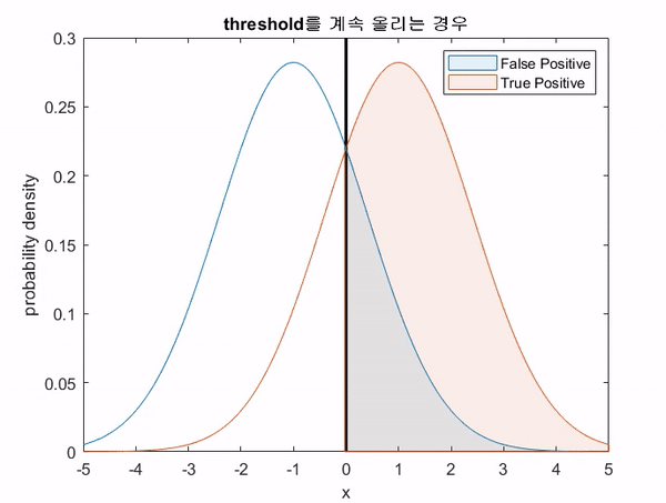 Roc Curves Sensitivity Versus 1 Minus Specificity For Discriminating