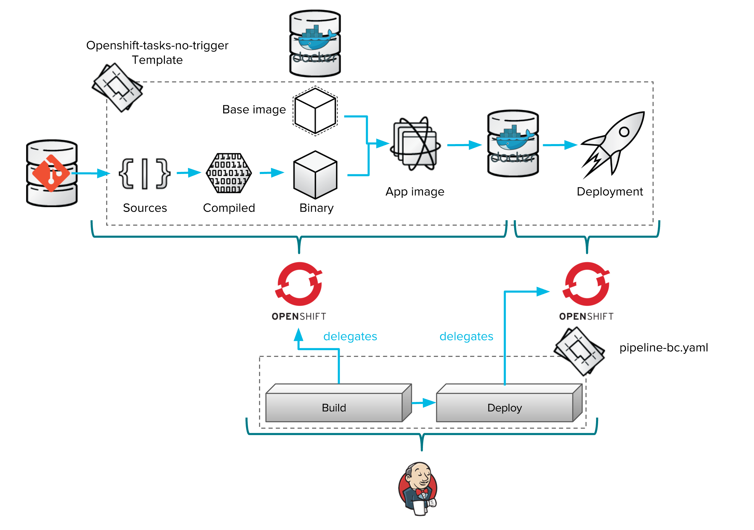 Cicd Pipeline Using Jenkins And Github For Net Core Web Application