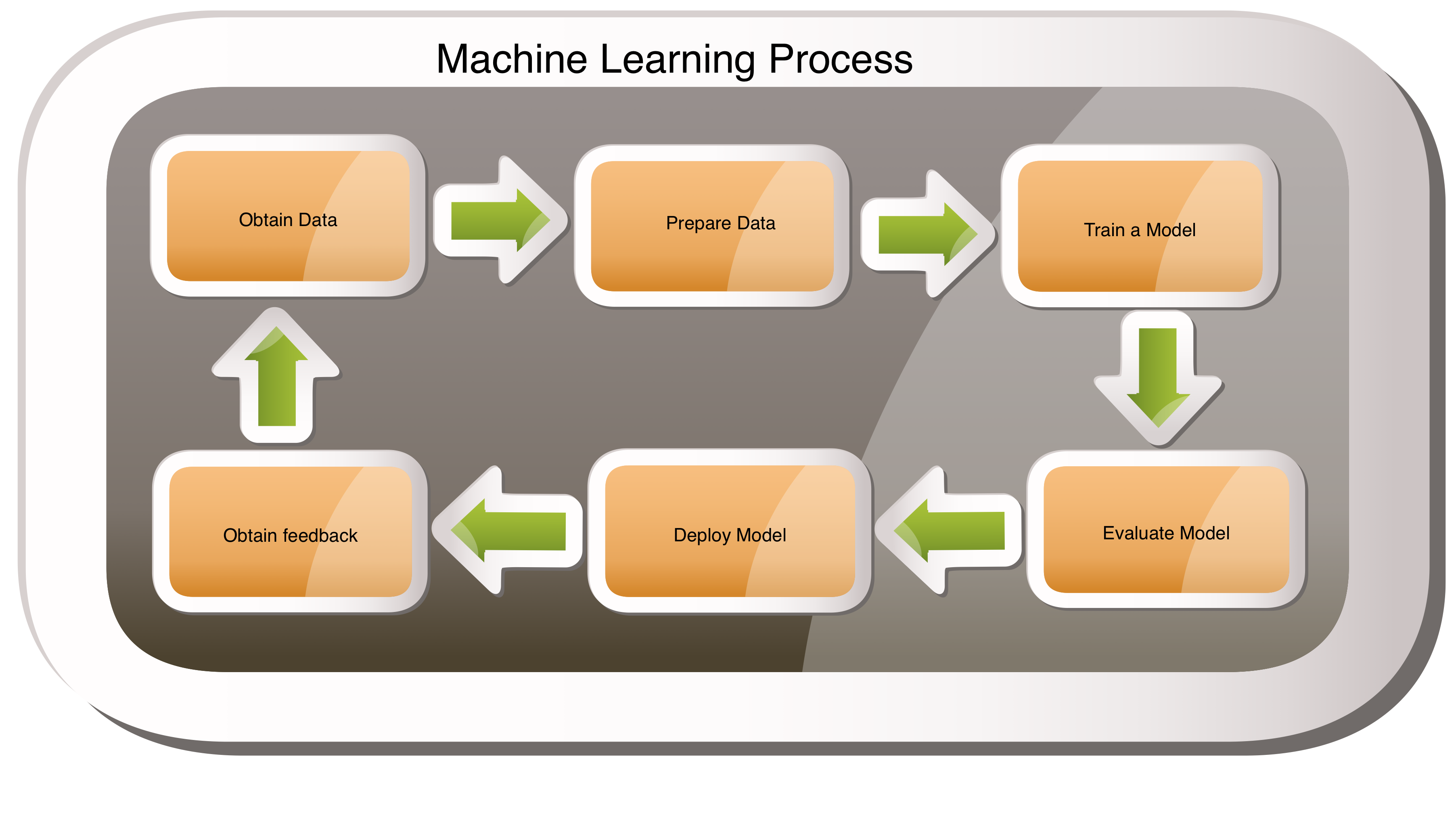 Machine Learning In Python Univariate Linear Regression Musings By
