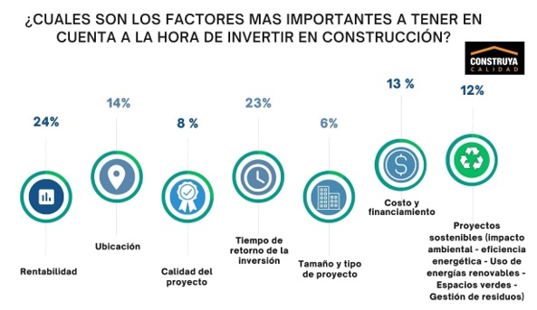 Estudio De Opinion Construya Sobre Encuesta Nacional En La Industria De