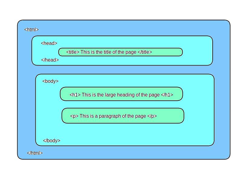 Html To Pdf Converter Online Free Download