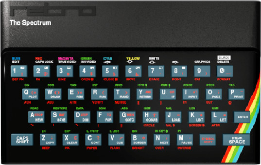 Summary Of Spectrum Sensing Techniques Download Scientific Diagram