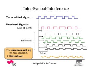 Ofdm1 Mcs1 Interference Results Download Scientific Diagram