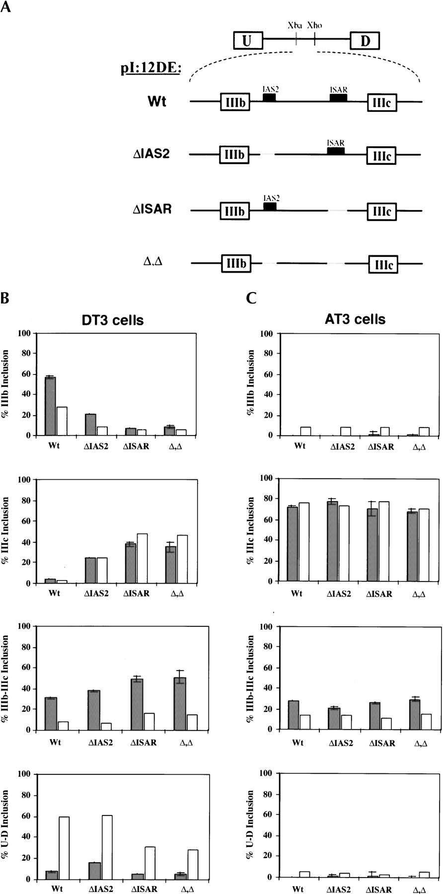 The Invader Rna Assay Accurately Reports Levels Of Fgfr2 Alternatively