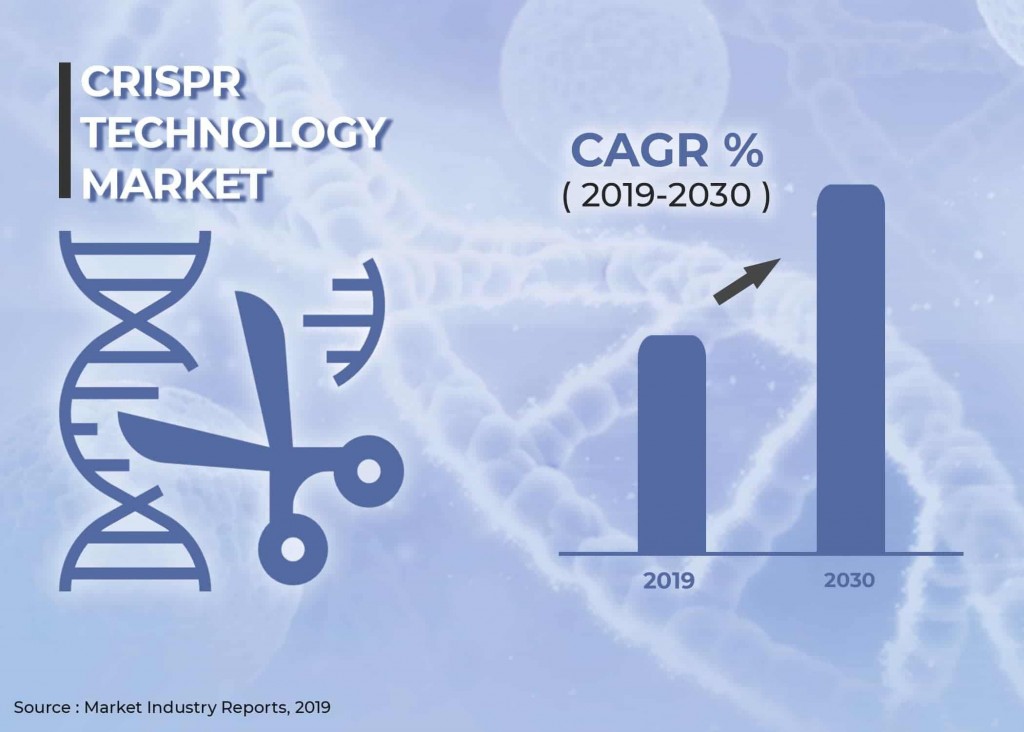 Emerging Applications Of Crispr Technologies 1 Beyond The Original
