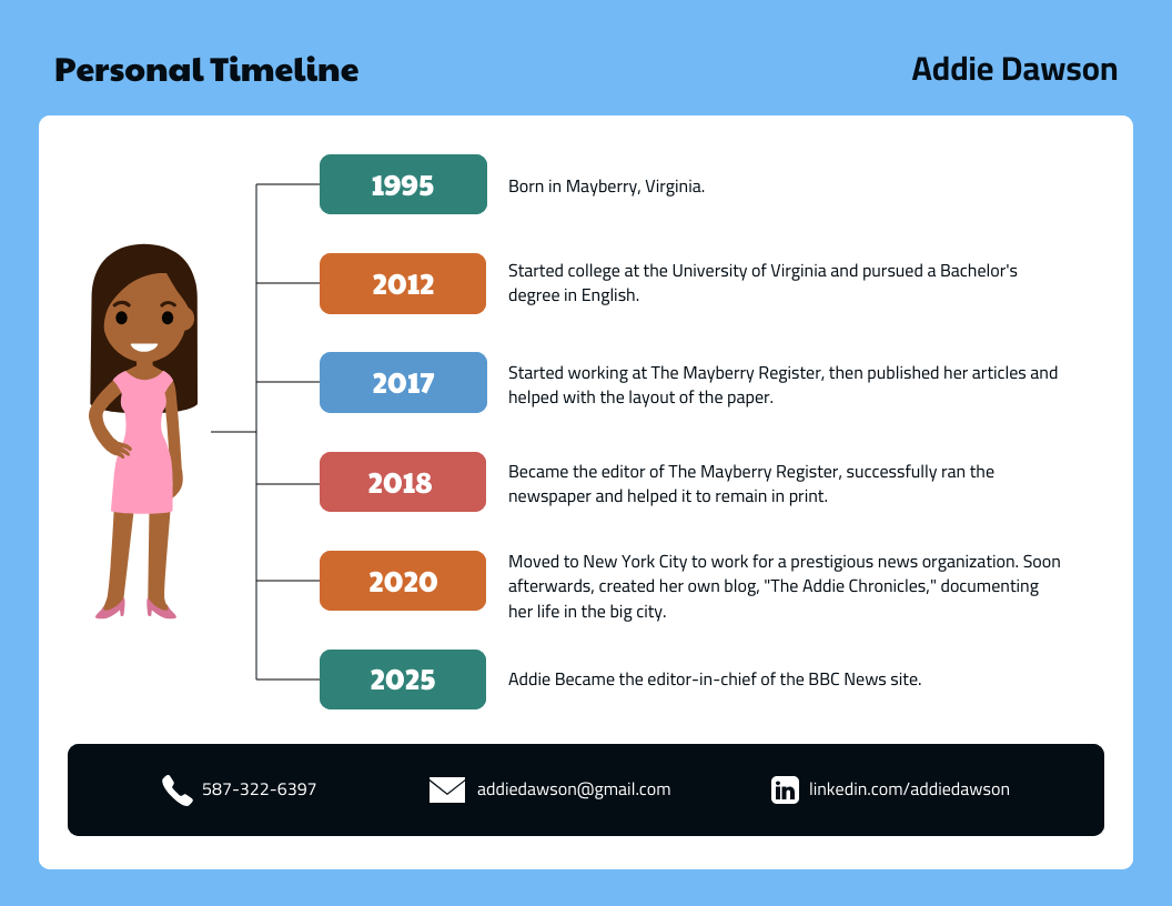 Where Is My Personal Vault Located